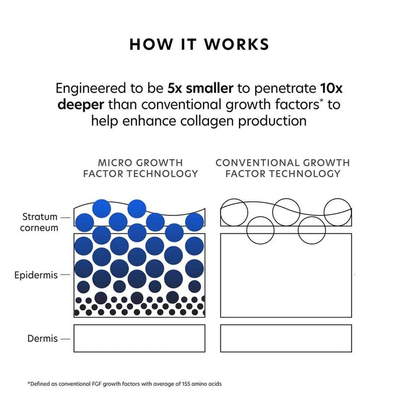MGF Age Renewal Cream